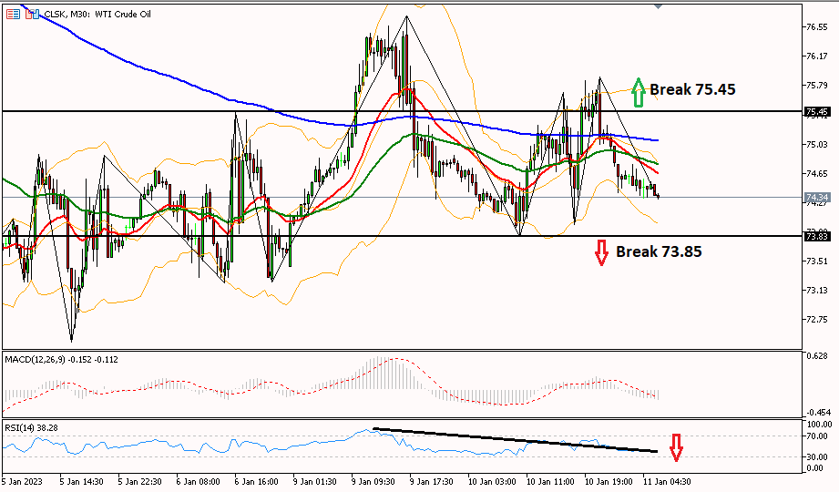 oil 11 januari 2023